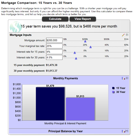 Online Financial Calculator image